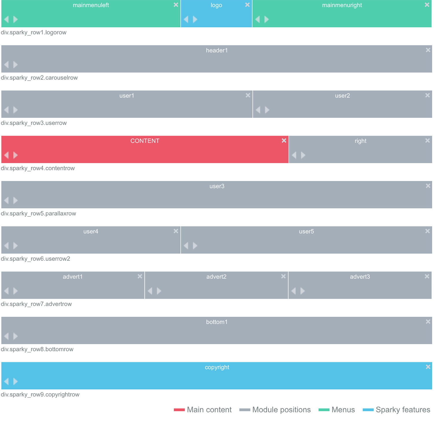 Layout editor